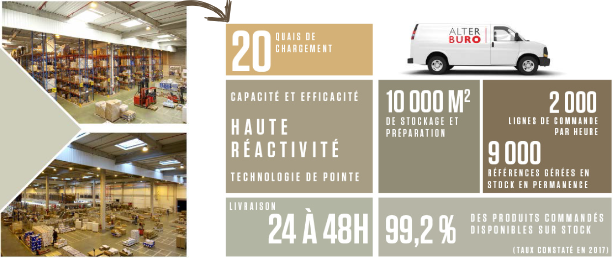 Quais de chargement, haute réactivité, stockage et préparation
