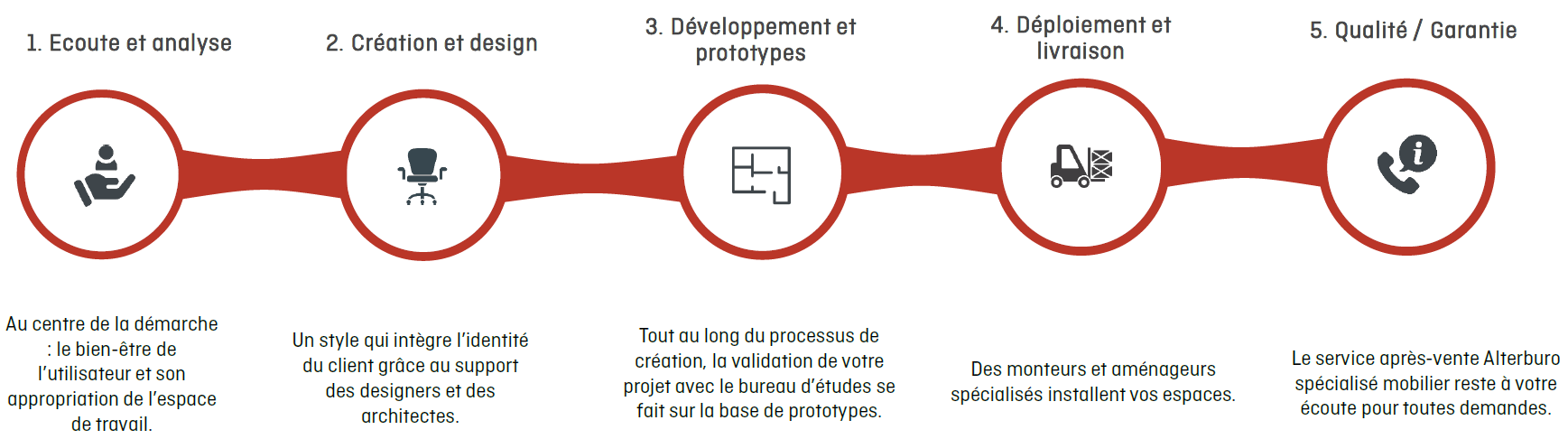 Télétravail
