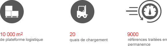 10 000 m2 de plateforme logistique, 20 quais de chargement, 9000 références traitées en permanence